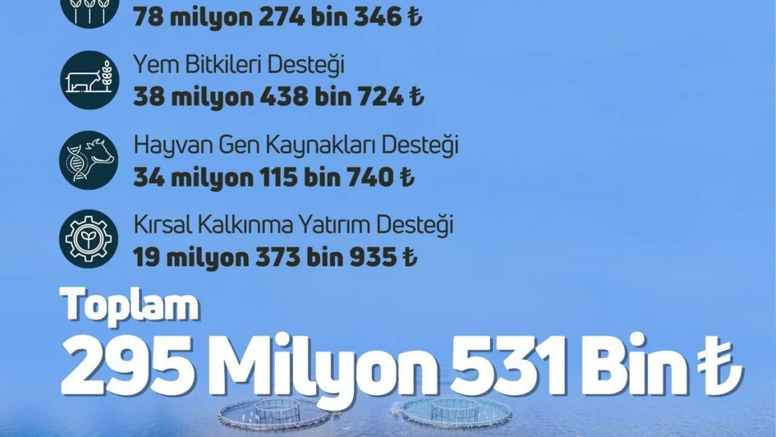 Bakan'dan Çiftçilere Müjde!