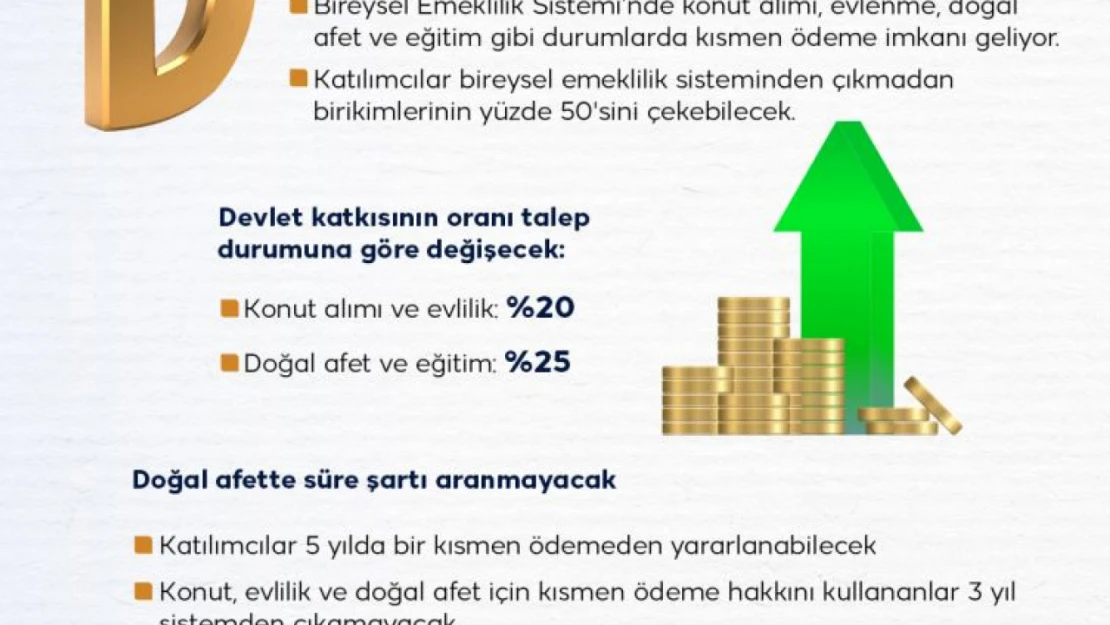 BES'te Kısmen Ödeme Dönemi Resmi Gazete'de