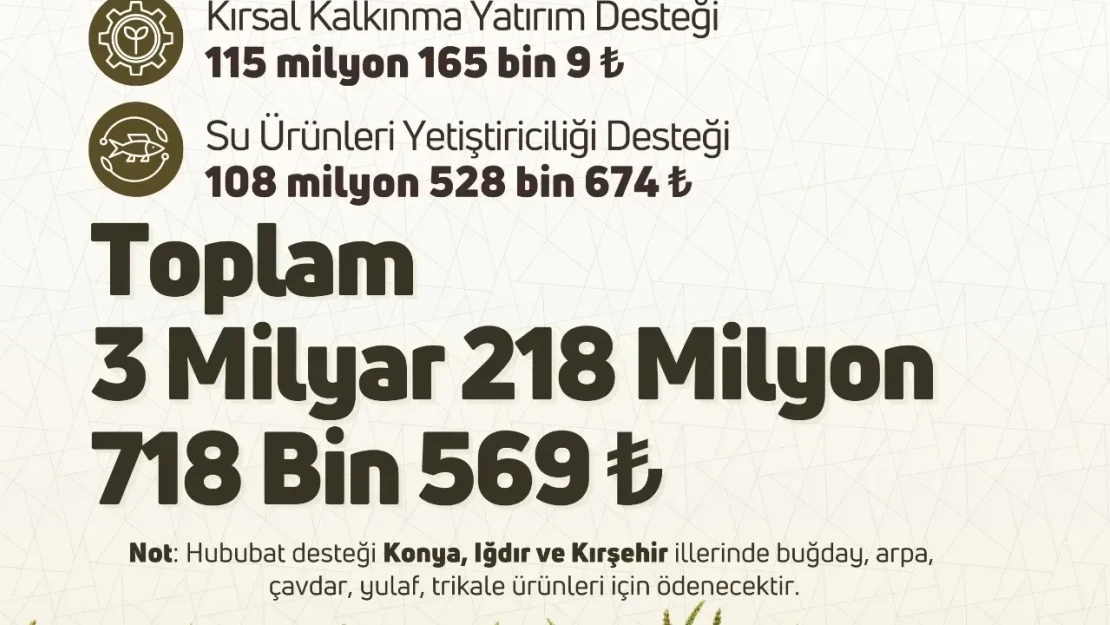 Elazığ'da Çiftçilere Müjde: Hesaplarınızı Kontrol Edin!