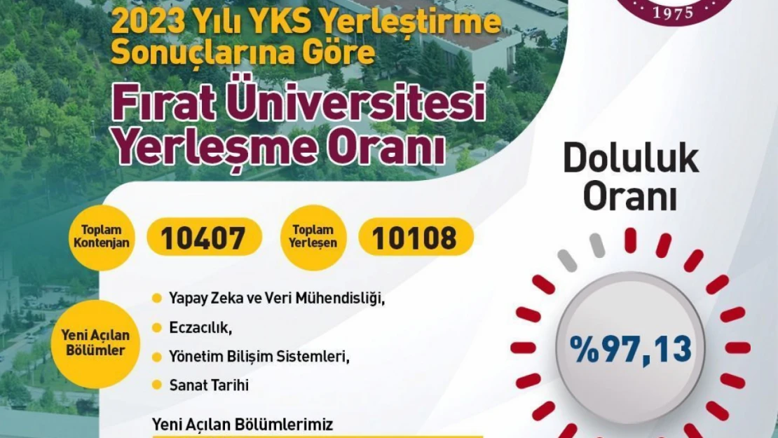 En Çok Tercih Edilen Üniversiteler Arasında Yer Aldı