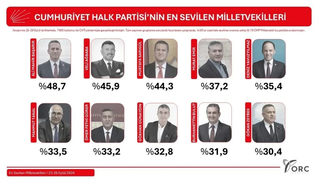 Listede Gürsel Erol Var mı?