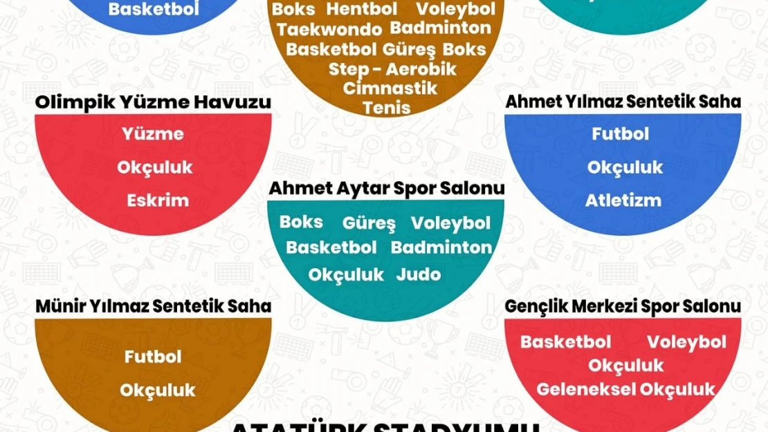 Spor Okulları Tesislere Göre Planlandı