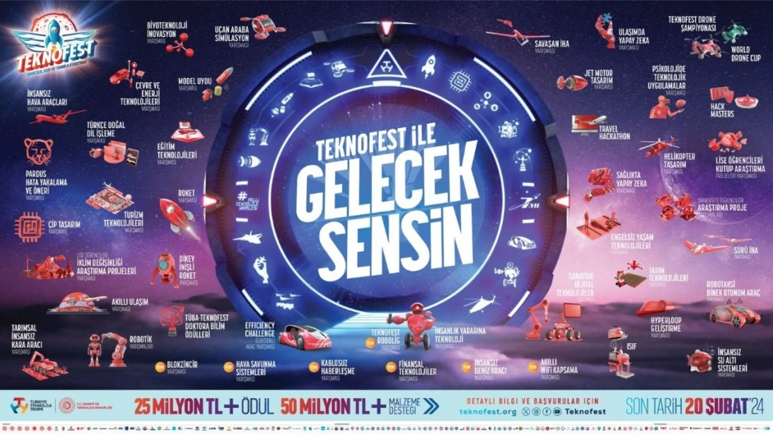 Teknofest 2024'te Toplam 75 Milyon Tl Ödül Ve Maddi Destek!