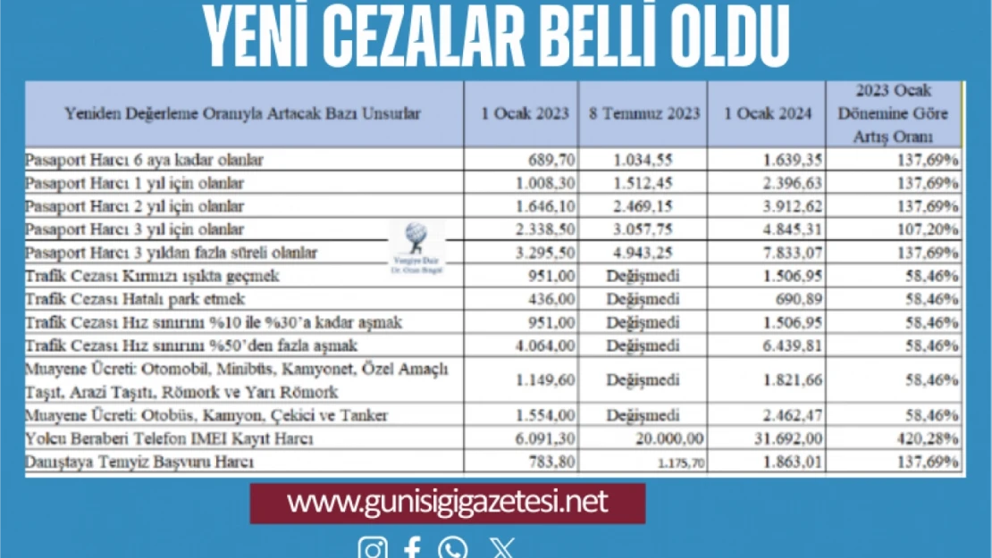 Yeni Cezalar Belli Oldu!