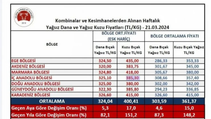 Elazığlıları Üzecek Haber
