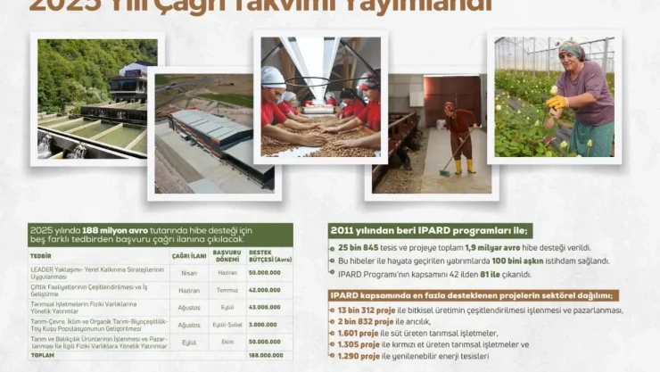 IPART III 2025 Çağrı Takvimi Yayımlandı!