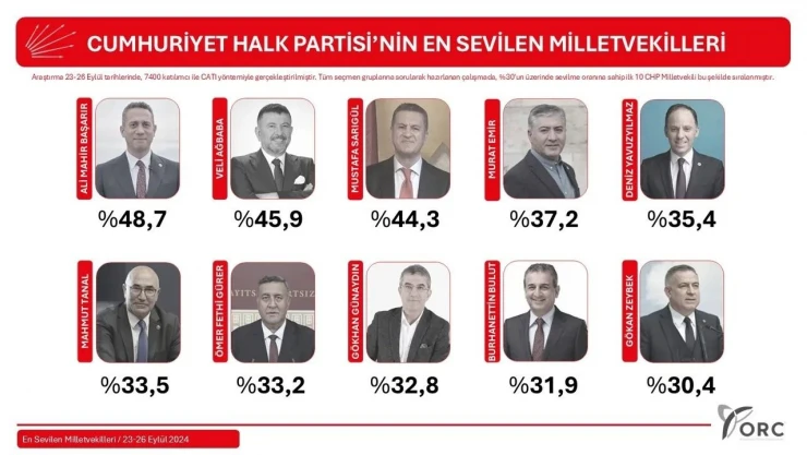 Listede Gürsel Erol Var mı?